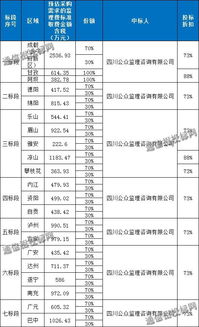福建鐵通6.1億元勞務分包與四川電信1.57億元工程監理及服務獨家中標分析