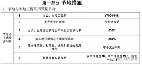 超詳細(xì)的住宅樓工程項(xiàng)目管理策劃匯報(bào),學(xué)學(xué)如何面面俱到