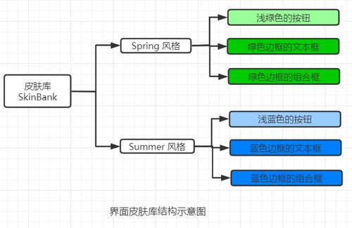 抽象工廠模式在會議及展覽服務(wù)領(lǐng)域的應(yīng)用與實踐