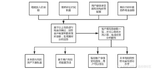 旅游開發(fā)項目策劃咨詢中，產(chǎn)品經(jīng)理如何高效挖掘需求
