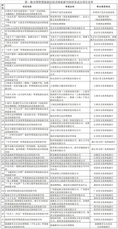 三部委聯(lián)合公布首批全國智慧旅游沉浸式體驗新空間培育試點項目名單，引領(lǐng)旅游開發(fā)新方向