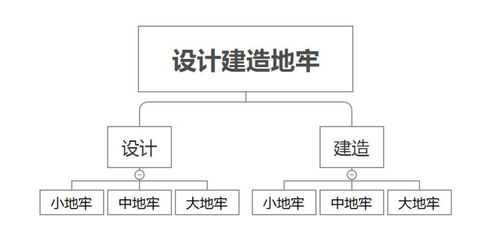 產(chǎn)品經(jīng)理如何管好會(huì)議室里的