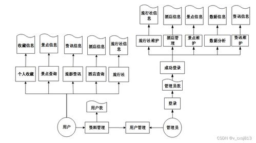 基于Python的旅游景點(diǎn)推薦系統(tǒng)設(shè)計(jì)與實(shí)現(xiàn)——附帶會(huì)議及展覽服務(wù)模塊