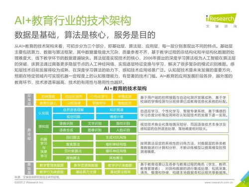 艾瑞咨詢 2019年中國ai教育行業(yè)發(fā)展研究報(bào)告