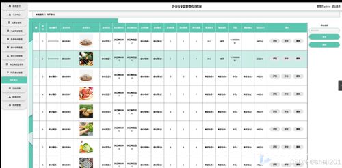 基于Python Flask的外賣食品安全監(jiān)管微信小程序設(shè)計與實現(xiàn)