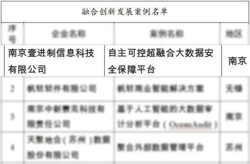 航天壹進制榮膺“騰云駕數(shù)”三重榮譽，引領(lǐng)數(shù)字化轉(zhuǎn)型新篇章